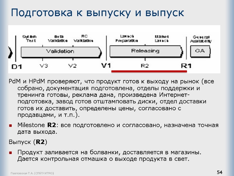 Павловская Т.А. (СПбГУ ИТМО) 54 Подготовка к выпуску и выпуск PdM и HPdM проверяют,